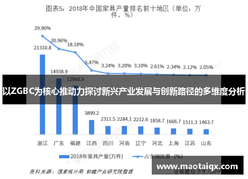 以ZGBC为核心推动力探讨新兴产业发展与创新路径的多维度分析